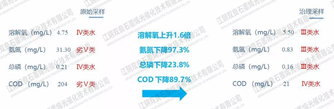 <a href=http://m.trip-tour.cn target=_blank class=infotextkey>河道治理</a>