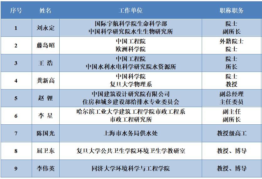 <a href=http://m.trip-tour.cn/yysyd/ target=_blank class=infotextkey>水源地治理</a>