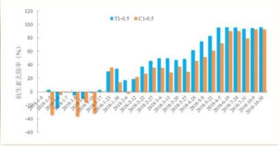 <a href=http://m.trip-tour.cn target=_blank class=infotextkey><a href=http://m.trip-tour.cn target=_blank class=infotextkey>雙良</a>環(huán)境</a><a href=http://m.trip-tour.cn target=_blank class=infotextkey>新型光催化</a>技術(shù)率先打響“抗生素戰(zhàn)役