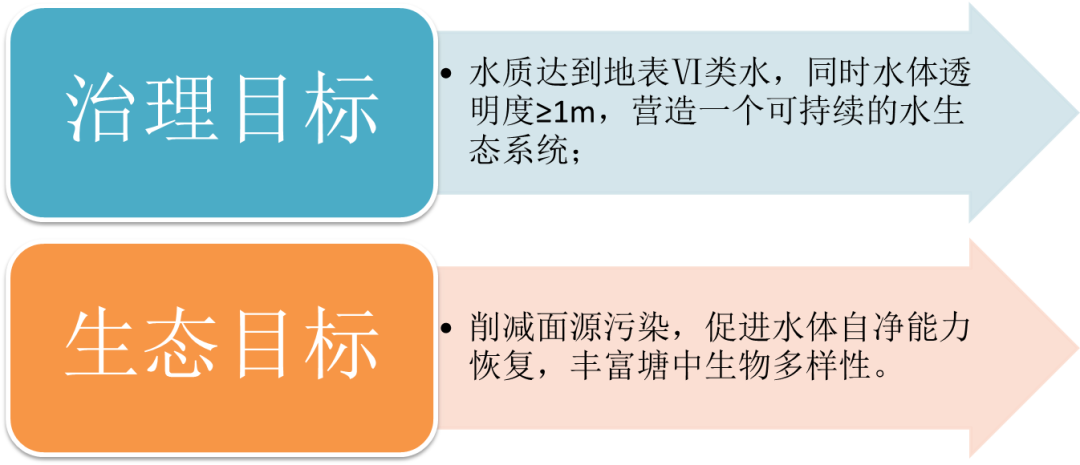 <a href=http://m.trip-tour.cn target=_blank class=infotextkey><a href=http://m.trip-tour.cn target=_blank class=infotextkey>雙良</a>環(huán)境</a>助力深圳寶安區(qū)辛養(yǎng)魚塘重塑“兒時風光”