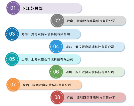 <a href=http://m.trip-tour.cn target=_blank class=infotextkey><a href=http://m.trip-tour.cn target=_blank class=infotextkey>雙良</a>環(huán)境</a>2021春季招聘開啟！