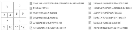 <a href=http://m.trip-tour.cn target=_blank class=infotextkey><a href=http://m.trip-tour.cn target=_blank class=infotextkey>雙良</a>環(huán)境</a>2021春季招聘開啟！