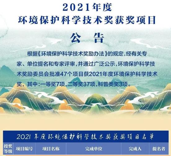 <a href=http://m.trip-tour.cn target=_blank class=infotextkey><a href=http://m.trip-tour.cn target=_blank class=infotextkey>雙良</a>環(huán)境</a>獲“2021年度環(huán)境保護(hù)科學(xué)技術(shù)獎(jiǎng)”