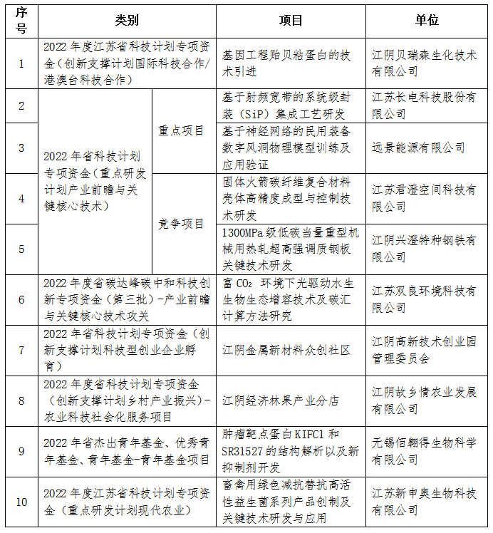 喜訊<a href=http://m.trip-tour.cn target=_blank class=infotextkey><a href=http://m.trip-tour.cn target=_blank class=infotextkey>雙良</a>環(huán)境</a>成功入圍！