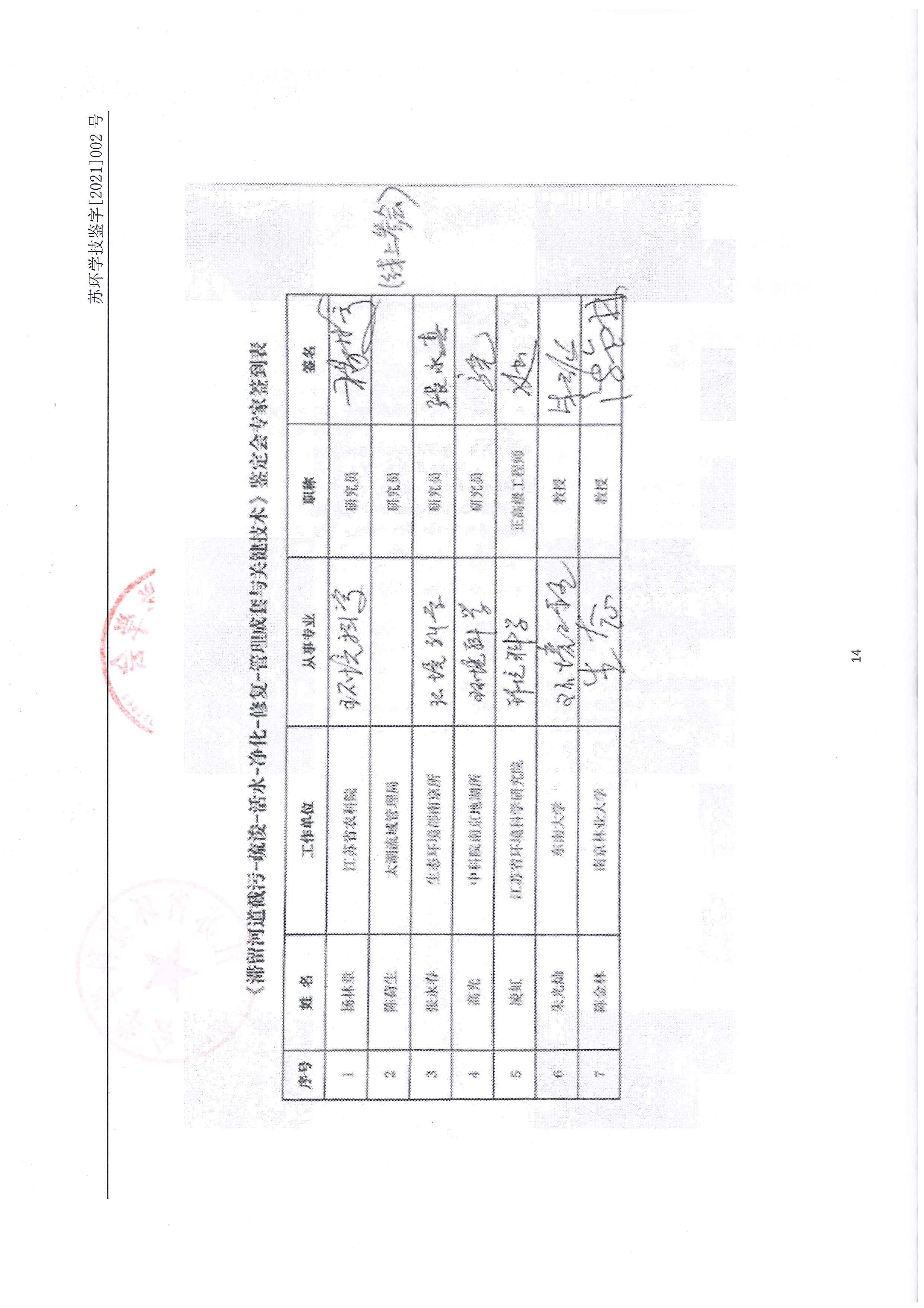 “十三五”國家科技重大專項(xiàng)子課題關(guān)鍵技術(shù)鑒定會